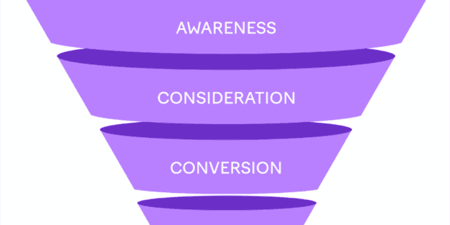 sales funnels